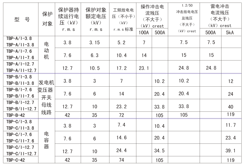 DZK-TBP三相組合式過電壓保護(hù)器(圖3)